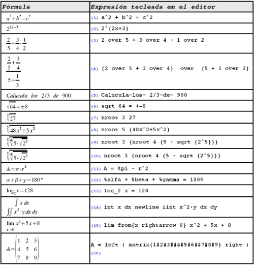 Fórmulas con ooMath